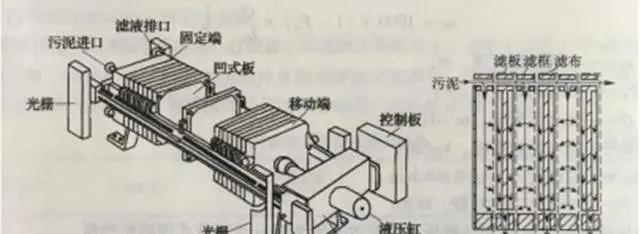 廊坊市你知道板框式压滤机吗?