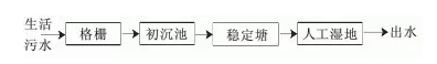 污水處理設(shè)備__全康環(huán)保QKEP