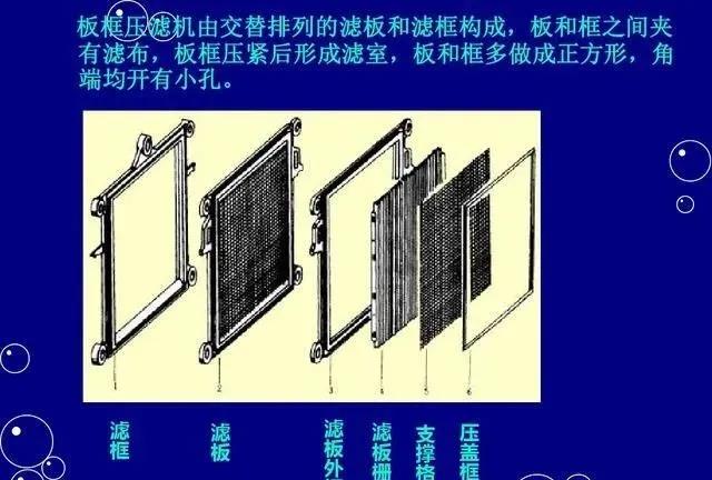 板框压滤机动画演示图片